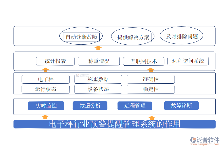 電子秤行業(yè)預(yù)警提醒管理系統(tǒng)的作用