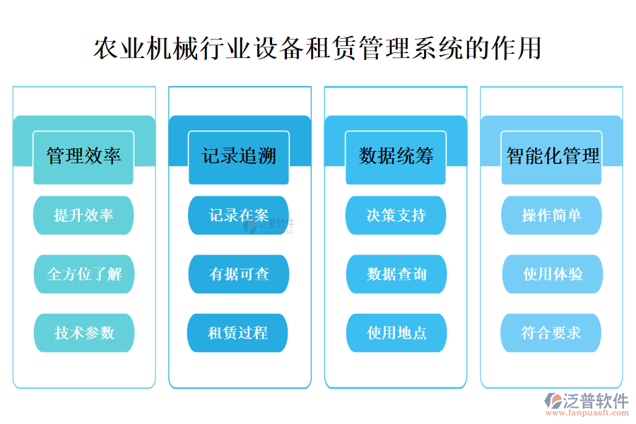 二、農(nóng)業(yè)機(jī)械行業(yè)設(shè)備租賃管理系統(tǒng)的作用 