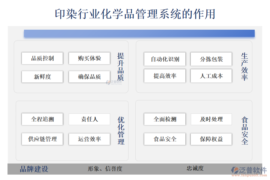 二、印染行業(yè)化學(xué)品管理系統(tǒng)的作用 