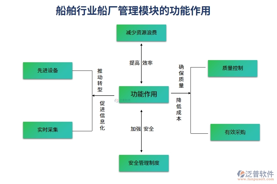 船舶行業(yè)船廠管理模塊的功能作用