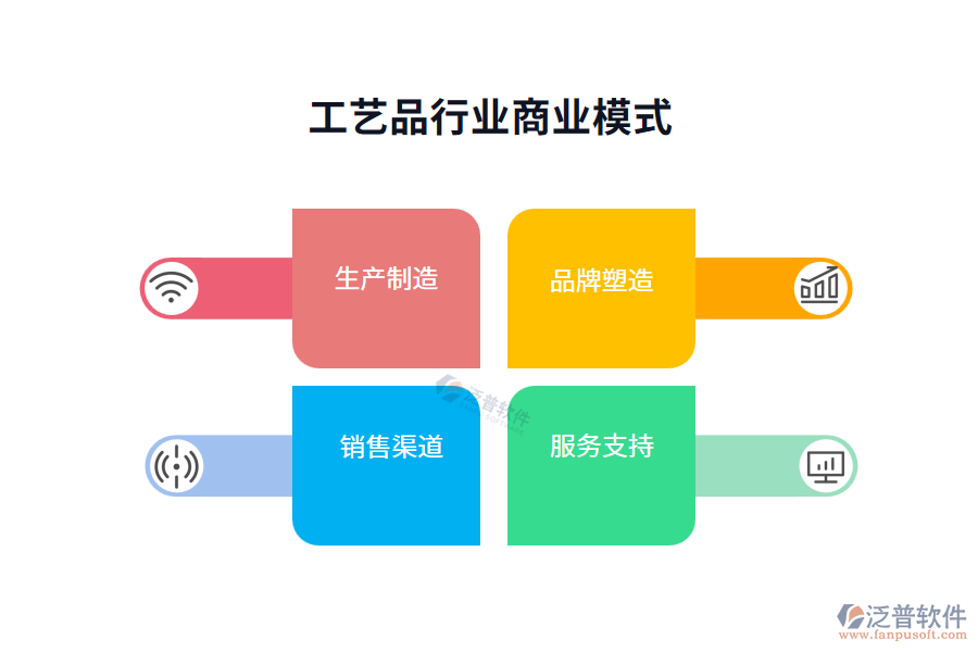 工藝品行業(yè)商業(yè)模式