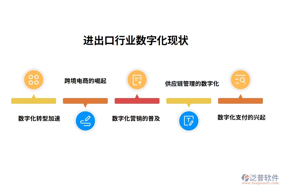 進出口行業(yè)數(shù)字化現(xiàn)狀