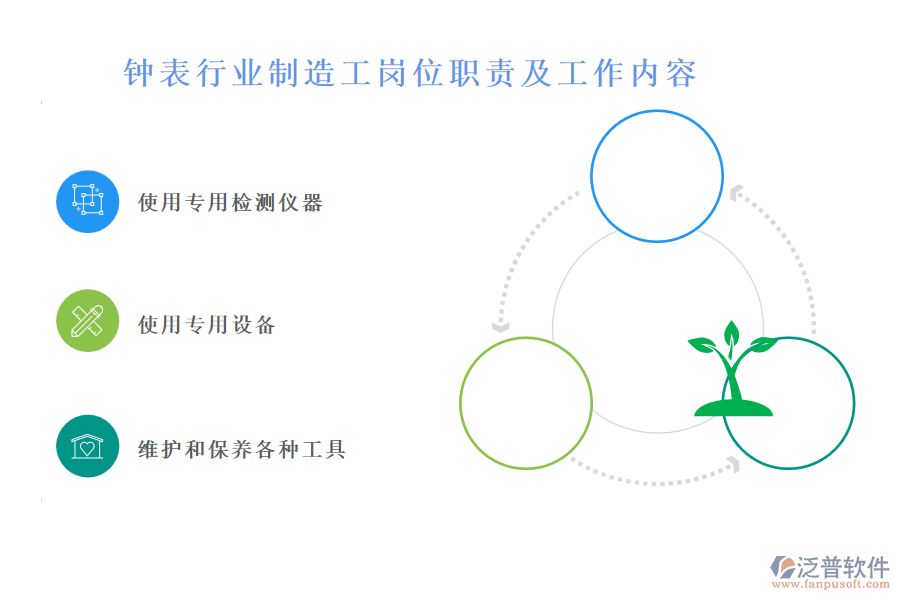 鐘表行業(yè)制造工崗位職責及工作內(nèi)容