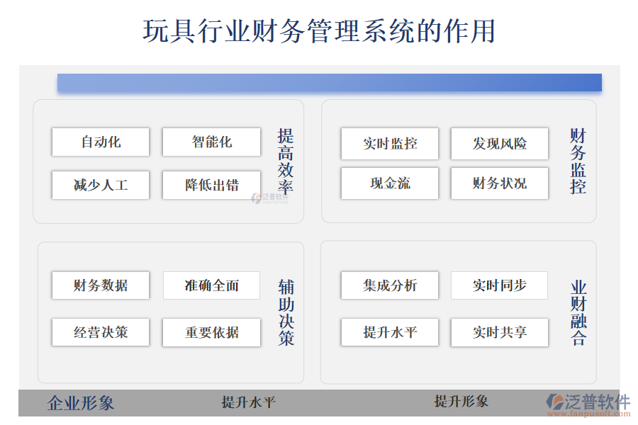 玩具行業(yè)財務管理系統(tǒng)的作用