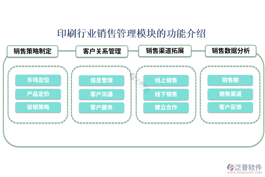 印刷行業(yè)銷售管理模塊的功能介紹