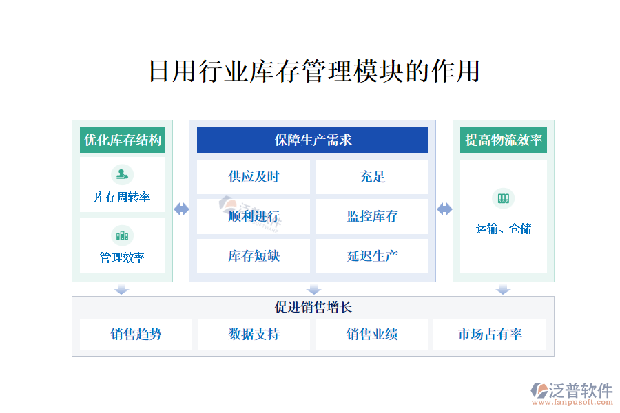 日用行業(yè)售后管理模塊的作用