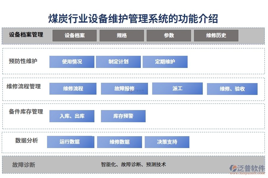 煤炭行業(yè)設(shè)備維護(hù)管理系統(tǒng)的功能介紹