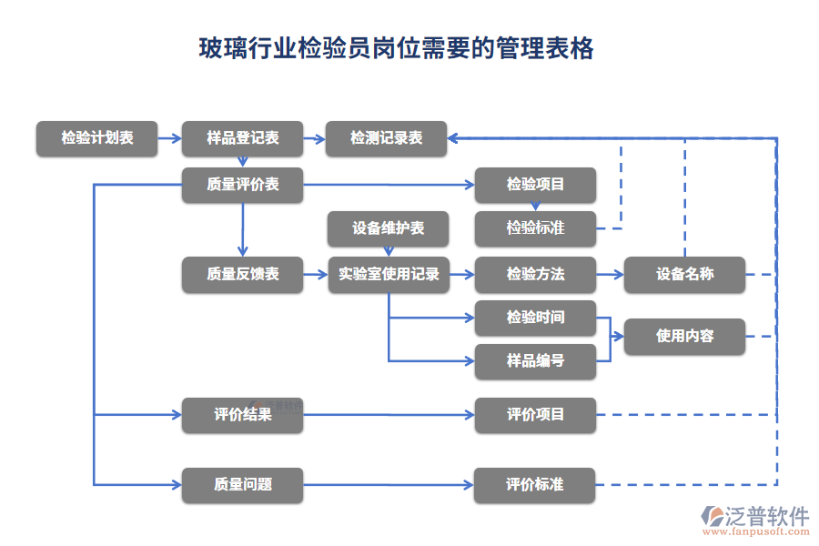 玻璃行業(yè)檢驗員崗位需要的管理表格