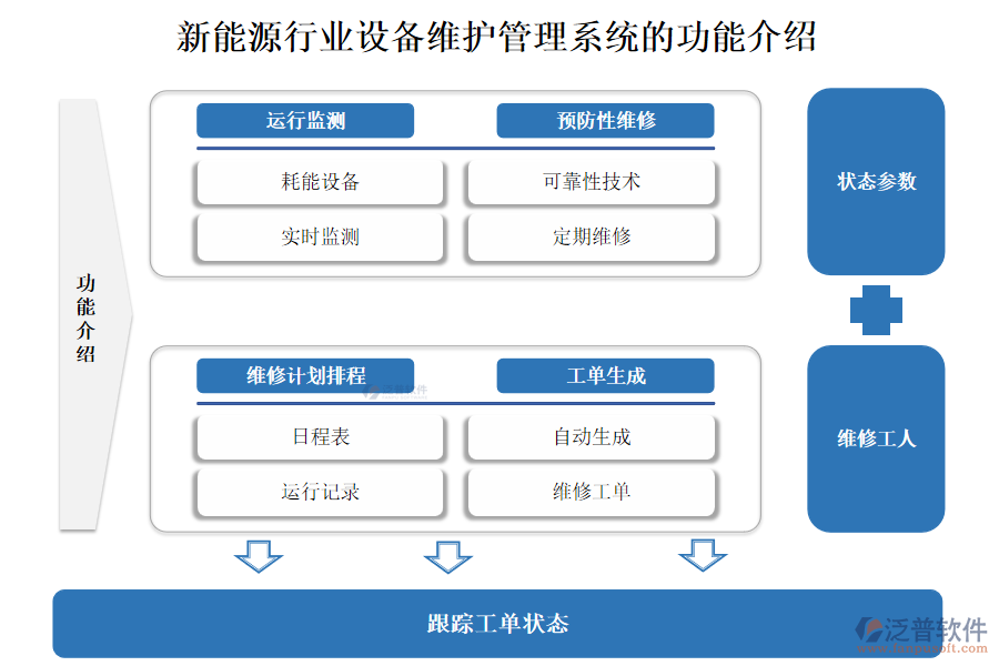 新能源行業(yè)設(shè)備維護(hù)管理系統(tǒng)的功能介紹