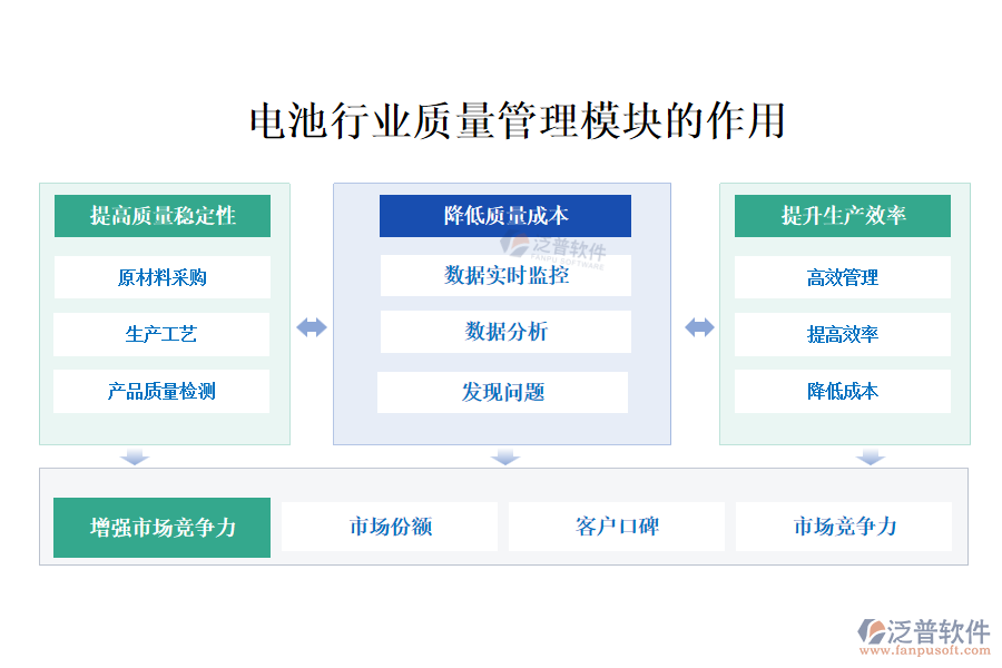 電池行業(yè)質(zhì)量管理模塊的作用