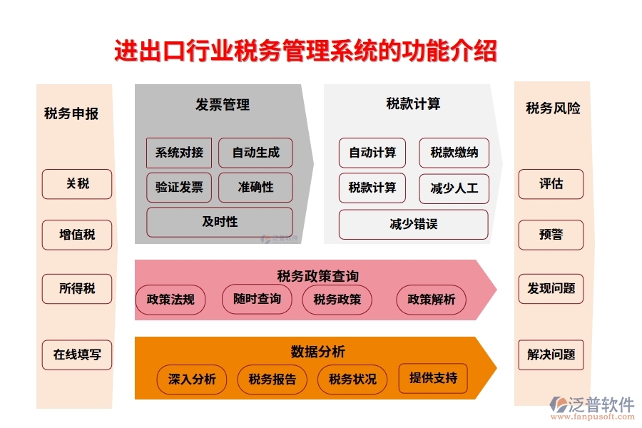 進(jìn)出口行業(yè)稅務(wù)管理系統(tǒng)的功能介紹