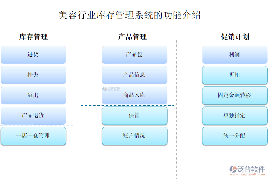 美容行業(yè)庫存管理系統(tǒng)的功能介紹