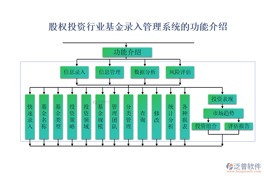 股權(quán)投資行業(yè)基金錄入管理系統(tǒng)的功能介紹