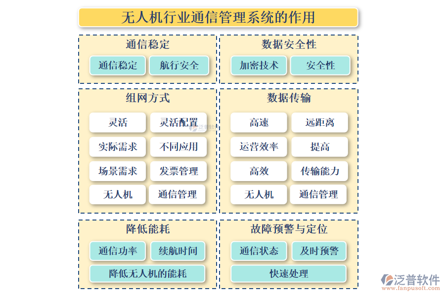 無人機行業(yè)通信管理系統(tǒng)的作用