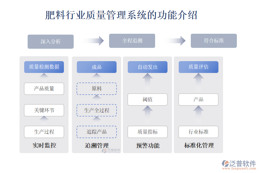 肥料行業(yè)質(zhì)量管理系統(tǒng)的功能介紹