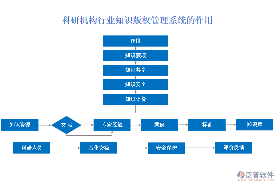 科研機構行業(yè)知識版權管理系統(tǒng)的作用