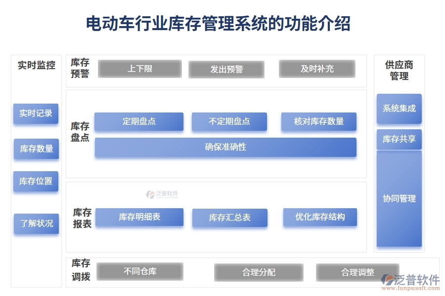 電動車行業(yè)庫存管理系統(tǒng)的功能介紹