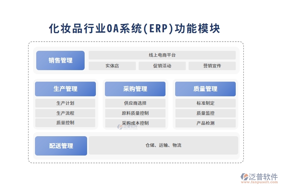 化妝品行業(yè)OA系統(tǒng)(ERP)功能模塊