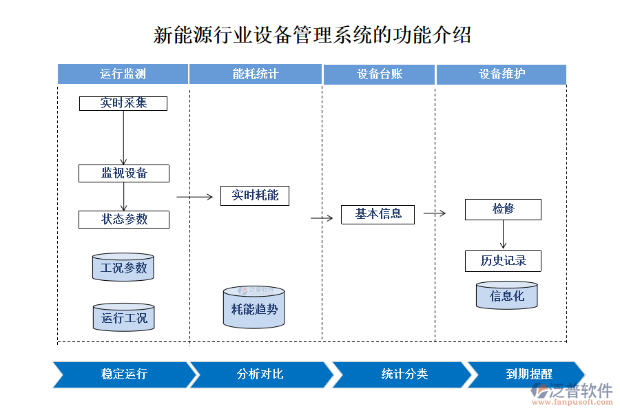 新能源行業(yè)設(shè)備管理系統(tǒng)的功能介紹