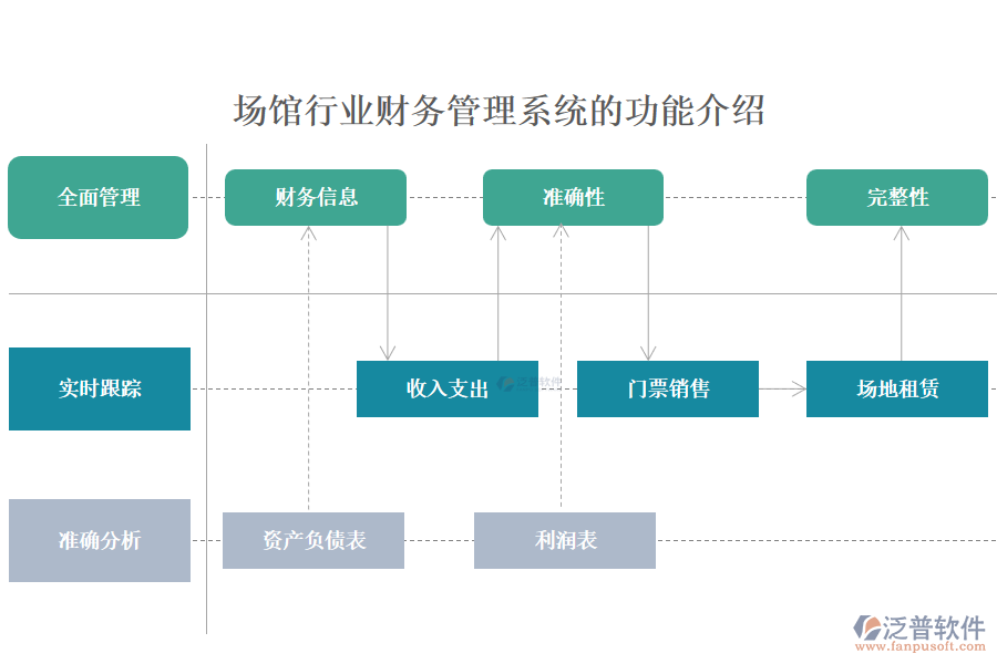 場(chǎng)館行業(yè)財(cái)務(wù)管理系統(tǒng)的功能介紹