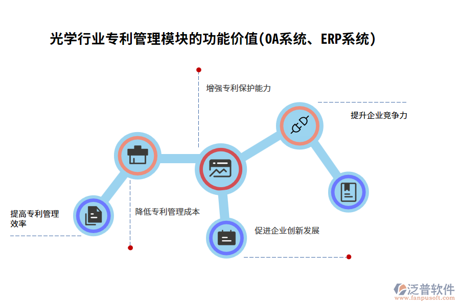 光學(xué)行業(yè)專利管理模塊的功能價值(OA系統(tǒng)、ERP系統(tǒng))