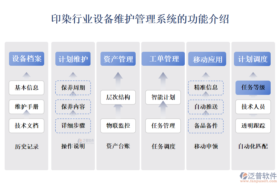 印染行業(yè)設(shè)備維護管理系統(tǒng)的功能介紹 