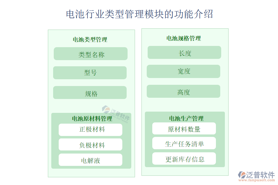 電池行業(yè)類(lèi)型管理模塊的功能介紹