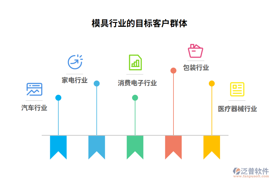 模具行業(yè)的目標客戶群體