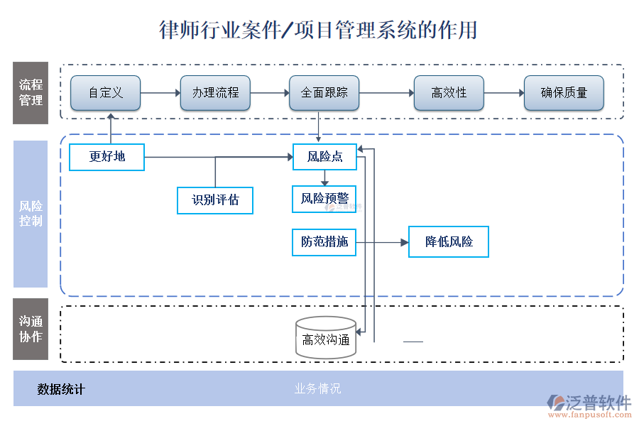 律師行業(yè)案件/項(xiàng)目管理系統(tǒng)的作用