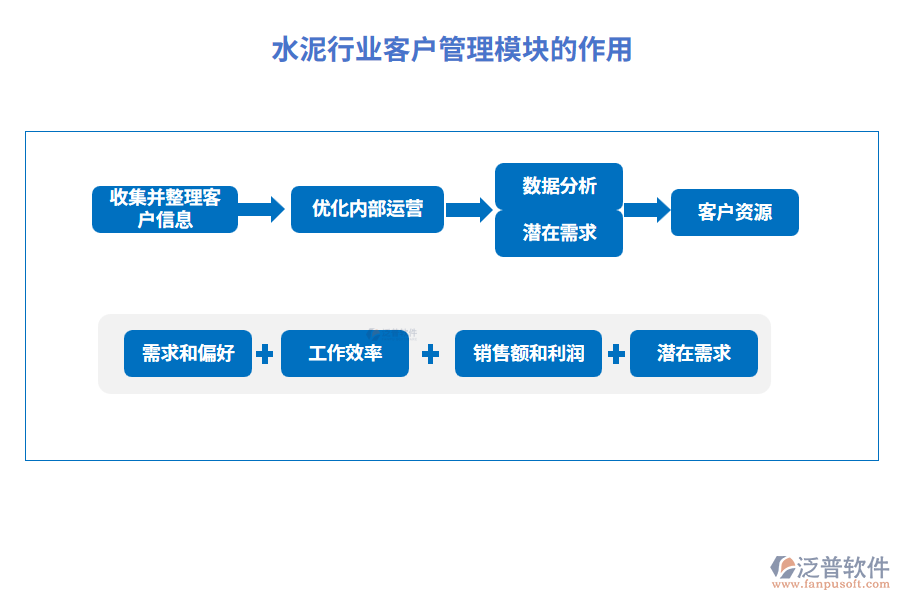 水泥行業(yè)客戶管理模塊的作用