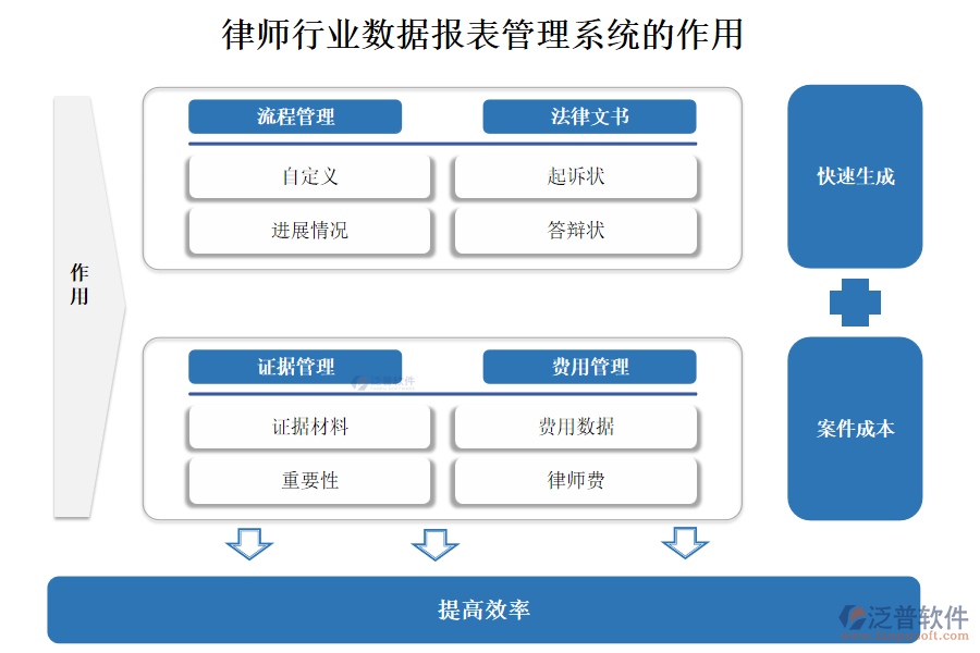 律師行業(yè)數(shù)據(jù)報表管理系統(tǒng)的作用