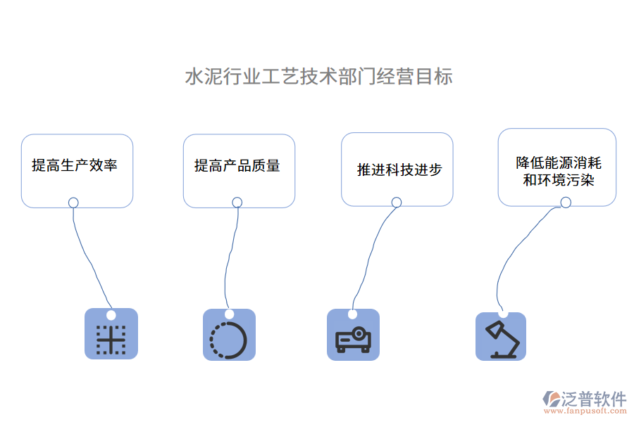 經(jīng)營目標(biāo)