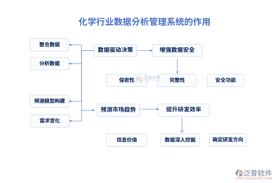 化學(xué)行業(yè)數(shù)據(jù)分析管理系統(tǒng)的作用