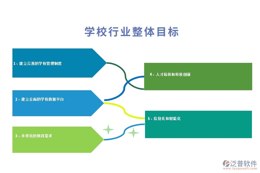 學校行業(yè)整體目標