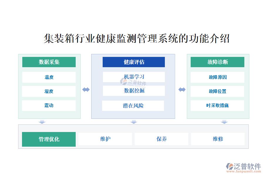 37.1健康檢測(cè).png