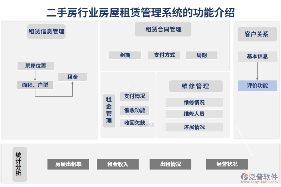 二手房行業(yè)房屋租賃管理系統(tǒng)的功能介紹