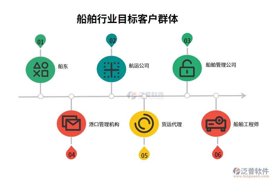 船舶行業(yè)目標(biāo)客戶群體