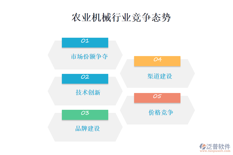 農業(yè)機械行業(yè)的競爭態(tài)勢