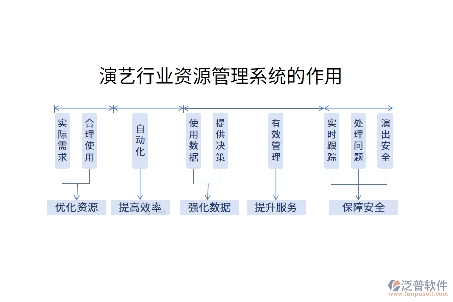 演藝行業(yè)資源管理系統(tǒng)的作用