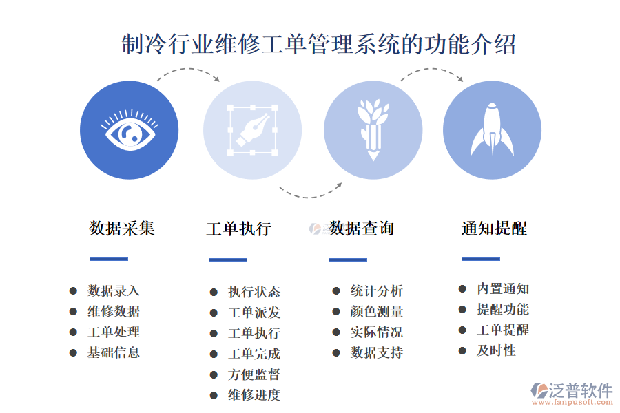 一、制冷行業(yè)維修工單管理系統(tǒng)的功能介紹 