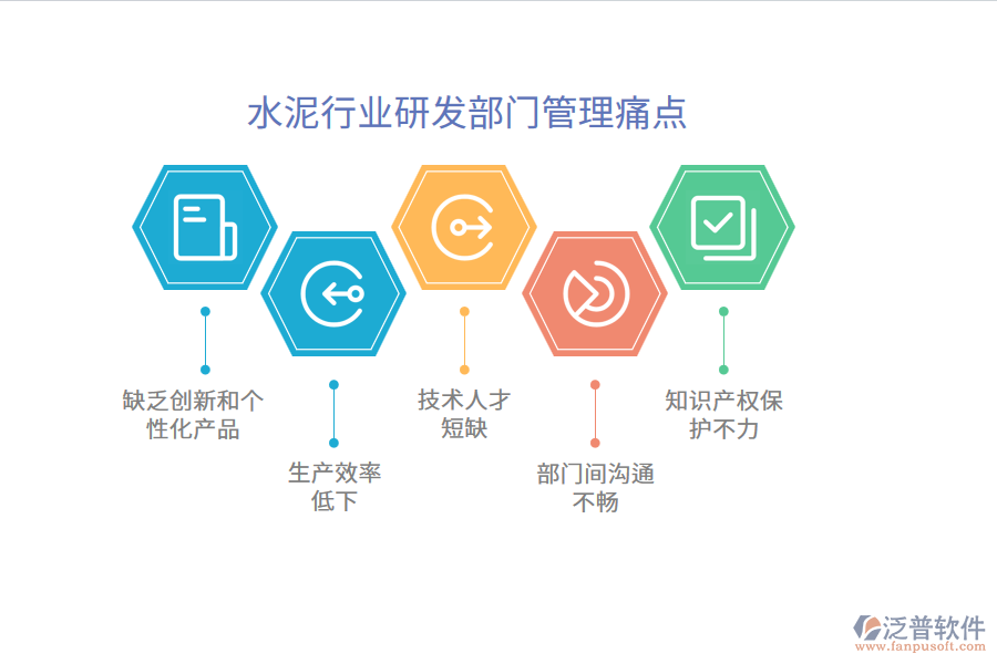 水泥行業(yè)研發(fā)部門管理痛點