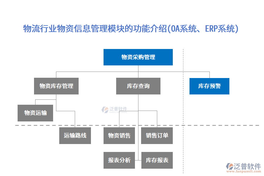 物流行業(yè)物資信息管理模塊的功能介紹(OA系統(tǒng)、<a href=http://keekorok-lodge.com/fanpuerp/ target=_blank class=infotextkey><a href=http://keekorok-lodge.com/fanpuerp/ target=_blank class=infotextkey>erp系統(tǒng)</a></a>)