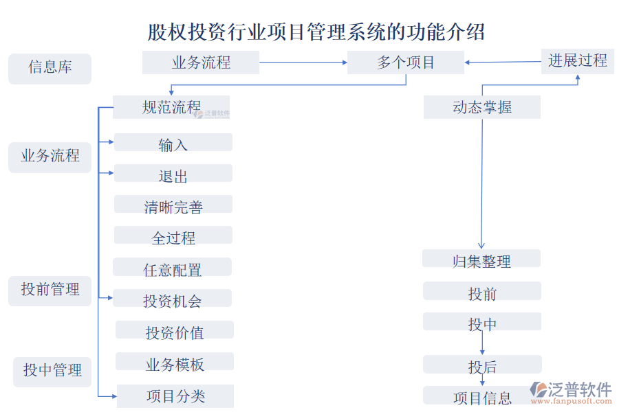 股權(quán)投資行業(yè)項目管理系統(tǒng)的功能介紹