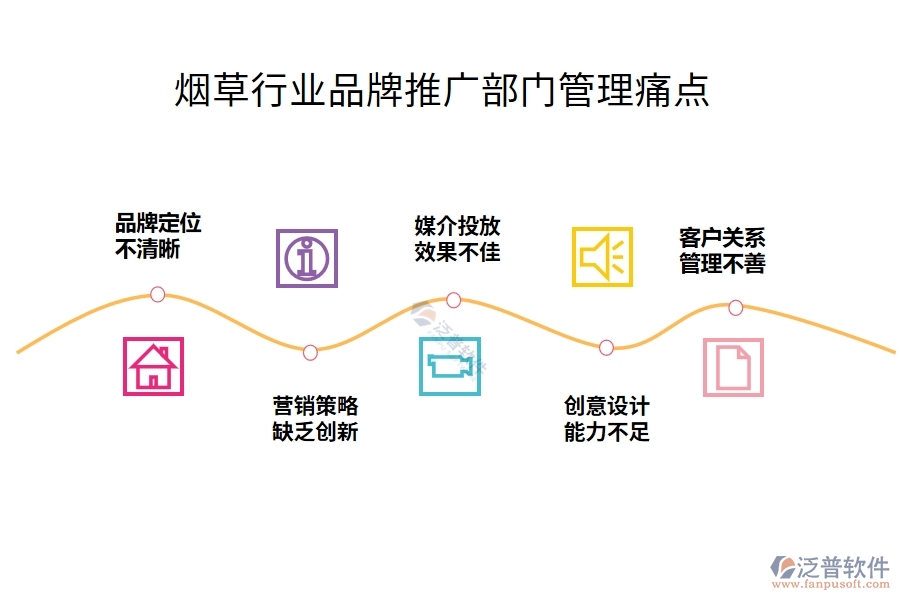 煙草行業(yè)品牌推廣部門(mén)管理痛點(diǎn)