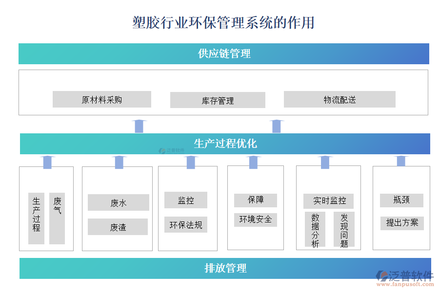 塑膠行業(yè)環(huán)保管理系統(tǒng)的作用