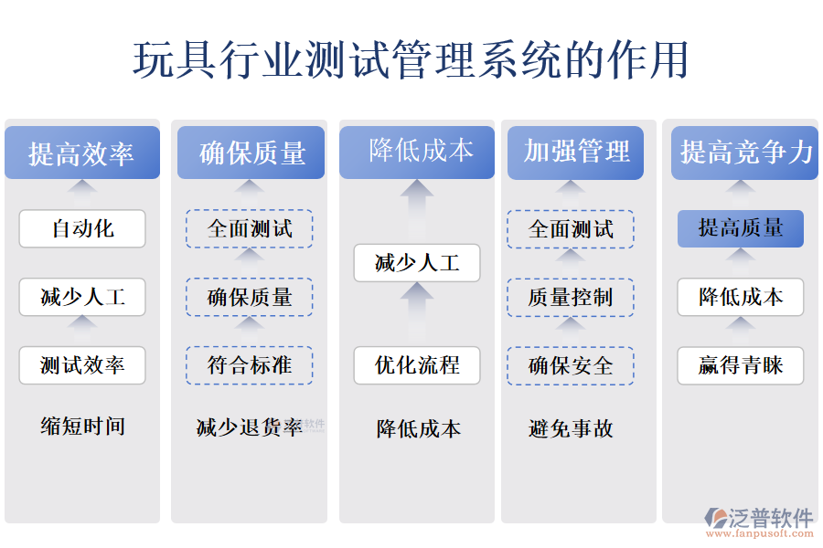 二、玩具行業(yè)測試管理系統(tǒng)的作用