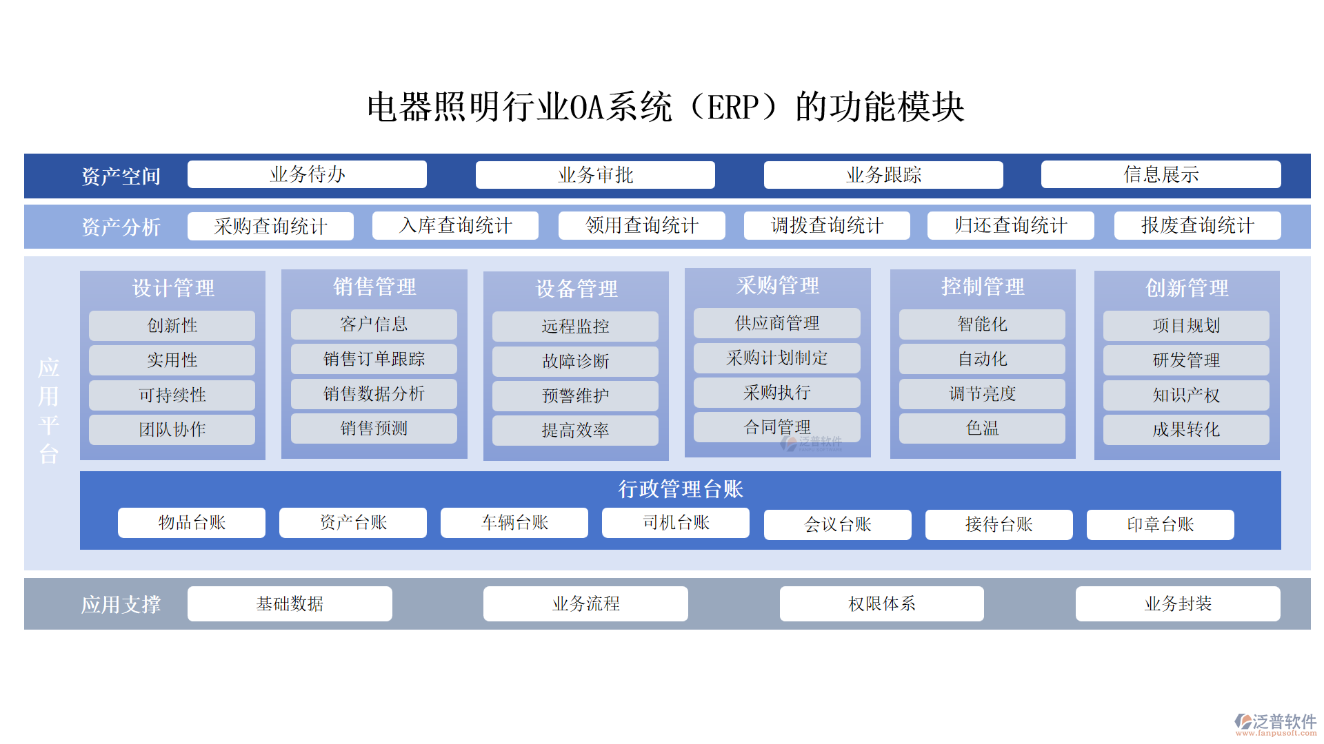 電器照明行業(yè)OA系統(tǒng)（ERP）的功能模塊