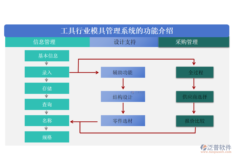 工具行業(yè)模具管理系統(tǒng)的功能介紹