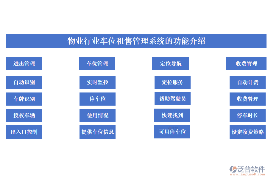 物業(yè)行業(yè)車位租售管理系統(tǒng)的功能介紹