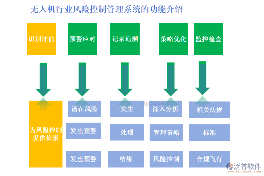 無人機(jī)行業(yè)風(fēng)險控制管理系統(tǒng)的功能介紹